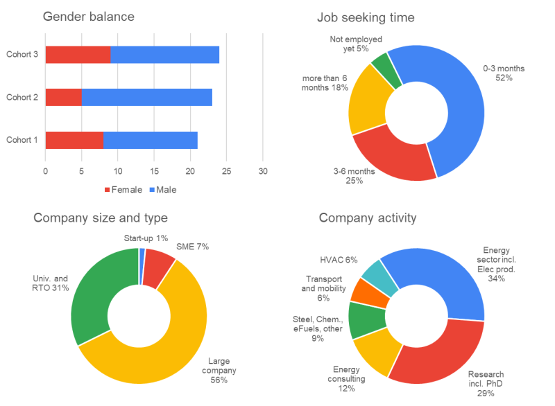 DENSYS - Stats alumni - 2025.09.16