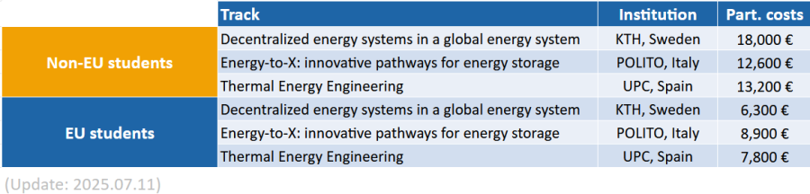ParticCosts_SF_2025.07.11